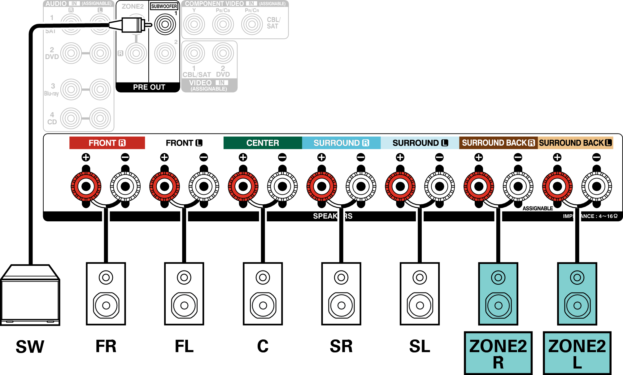Conne SP 5.1 ZONE2 AVRX2100WE2